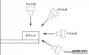 在攝制公司宣傳片中值得學習的四個拍攝技巧